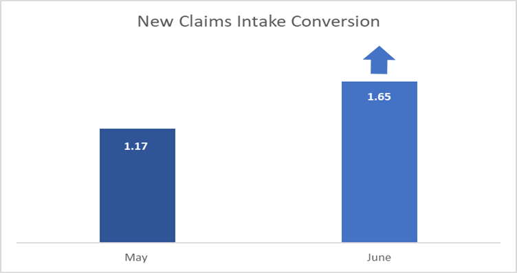 accent international contact center accent reduction error case study graph