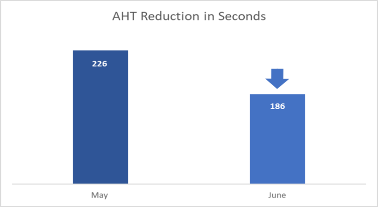 accent reduction classes for contact centers average handling time reduction graph in seconds